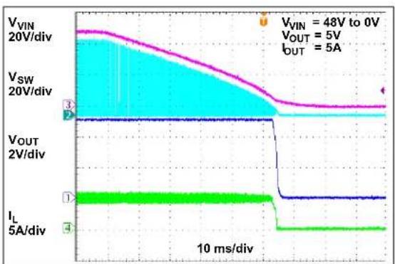 Microchip MIC2127 - TYPICAL CHARACTERISTIC CURVES - 33