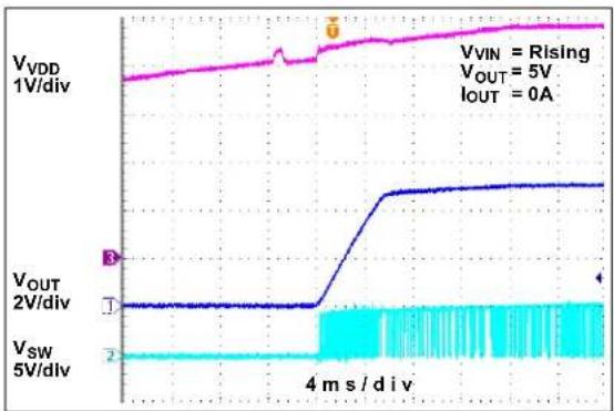 Microchip MIC2127 - TYPICAL CHARACTERISTIC CURVES - 43