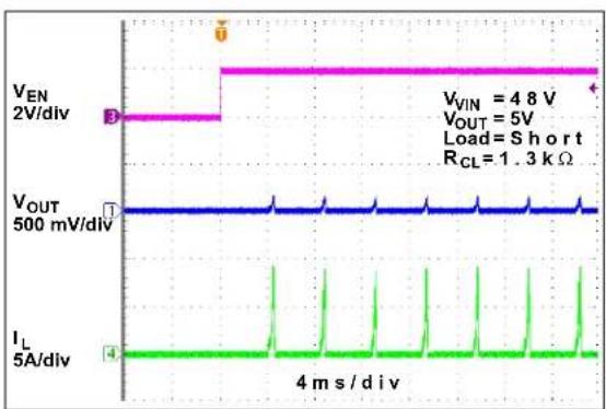 Microchip MIC2127 - TYPICAL CHARACTERISTIC CURVES - 47