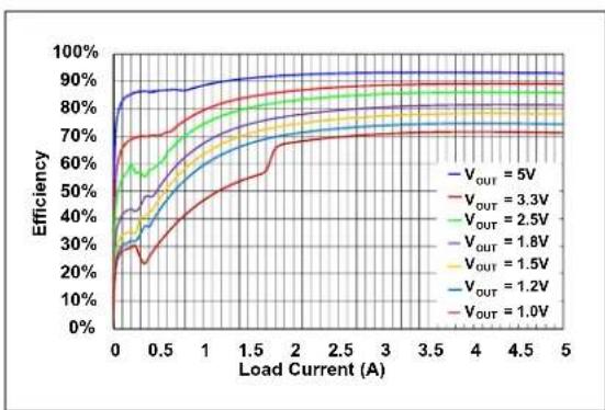 Microchip MIC2127 - TYPICAL CHARACTERISTIC CURVES - 29