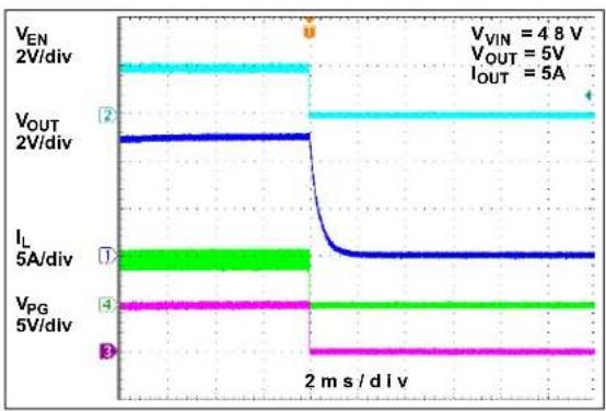 Microchip MIC2127 - TYPICAL CHARACTERISTIC CURVES - 37