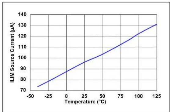 Microchip MIC2127 - TYPICAL CHARACTERISTIC CURVES - 14