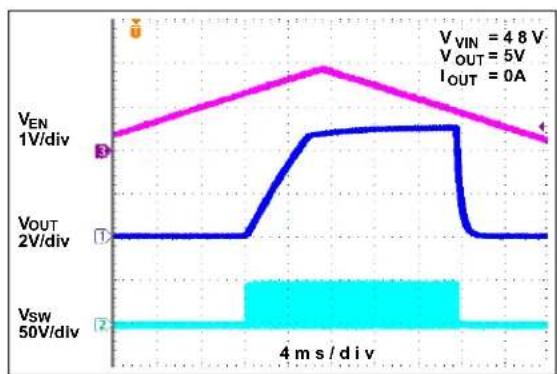 Microchip MIC2127 - TYPICAL CHARACTERISTIC CURVES - 42