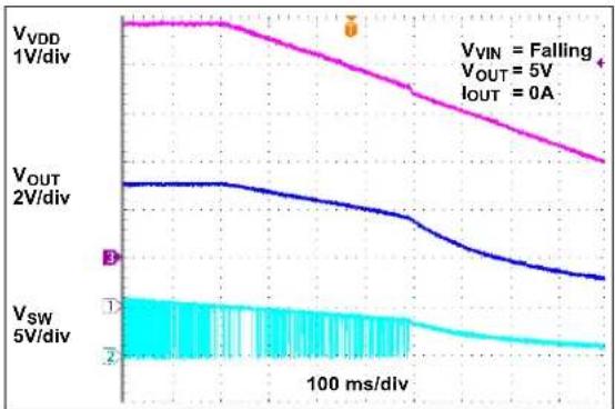 Microchip MIC2127 - TYPICAL CHARACTERISTIC CURVES - 45