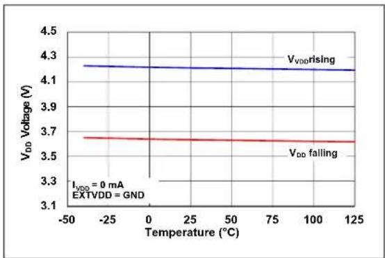 Microchip MIC2127 - TYPICAL CHARACTERISTIC CURVES - 8