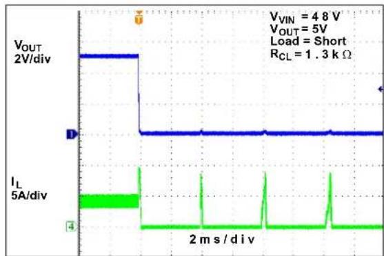 Microchip MIC2127 - TYPICAL CHARACTERISTIC CURVES - 48