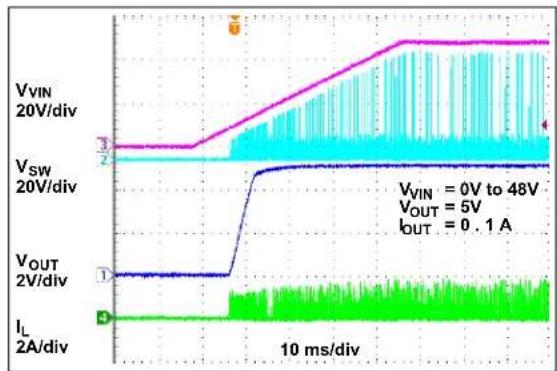 Microchip MIC2127 - TYPICAL CHARACTERISTIC CURVES - 32