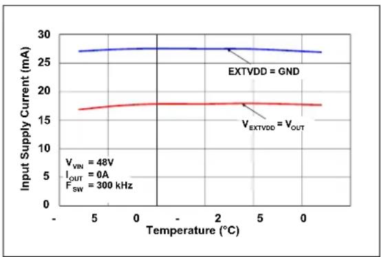 Microchip MIC2127 - TYPICAL CHARACTERISTIC CURVES - 3