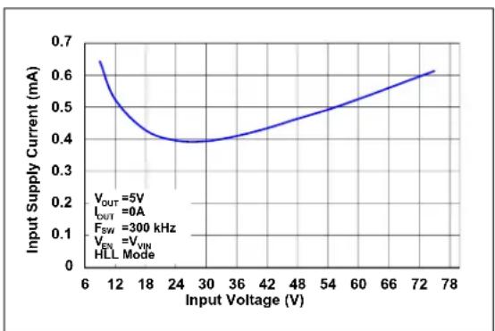 Microchip MIC2127 - TYPICAL CHARACTERISTIC CURVES - 5