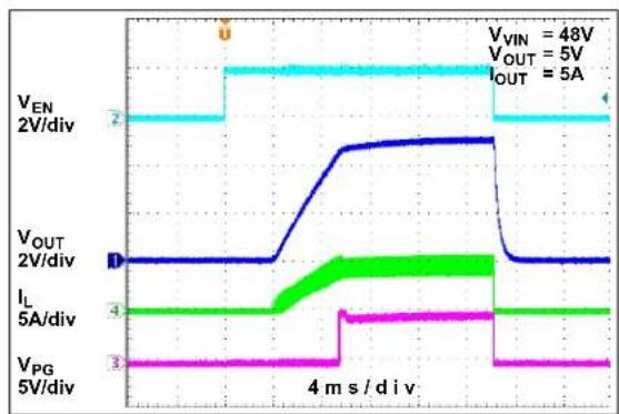 Microchip MIC2127 - TYPICAL CHARACTERISTIC CURVES - 34