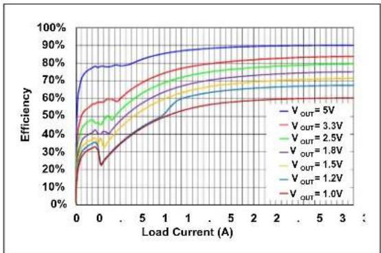 Microchip MIC2127 - TYPICAL CHARACTERISTIC CURVES - 28