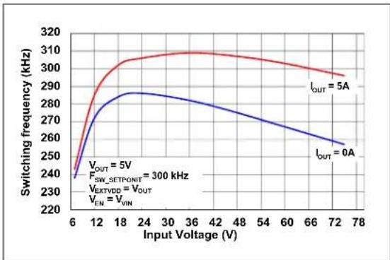 Microchip MIC2127 - TYPICAL CHARACTERISTIC CURVES - 15