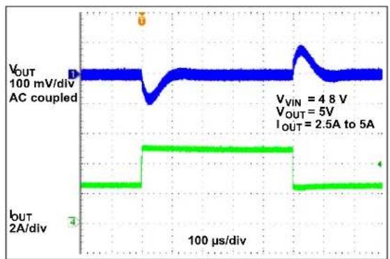 Microchip MIC2127 - TYPICAL CHARACTERISTIC CURVES - 54