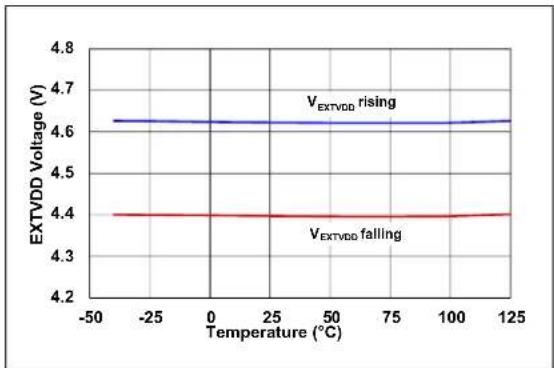 Microchip MIC2127 - TYPICAL CHARACTERISTIC CURVES - 10