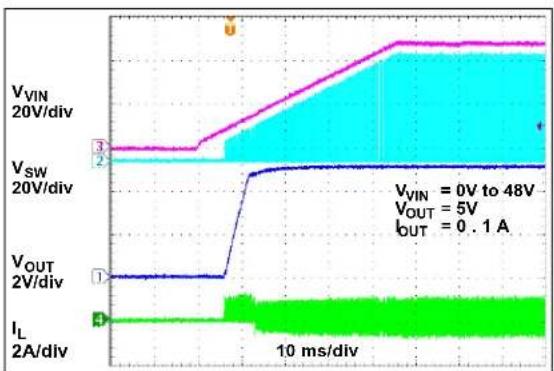 Microchip MIC2127 - TYPICAL CHARACTERISTIC CURVES - 35