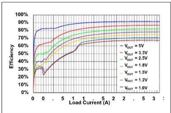 Microchip MIC2127 - TYPICAL CHARACTERISTIC CURVES - 26