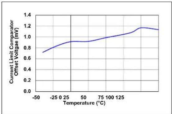 Microchip MIC2127 - TYPICAL CHARACTERISTIC CURVES - 16
