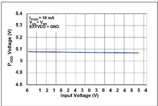 Microchip MIC2127 - TYPICAL CHARACTERISTIC CURVES - 7