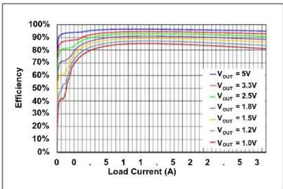 Microchip MIC2127 - TYPICAL CHARACTERISTIC CURVES - 25