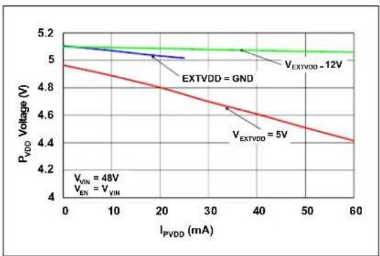 Microchip MIC2127 - TYPICAL CHARACTERISTIC CURVES - 11
