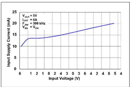 Microchip MIC2127 - TYPICAL CHARACTERISTIC CURVES - 1