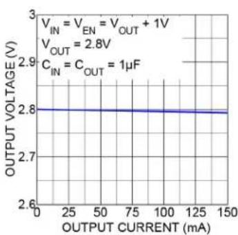 Microchip MIC5377 - TYPICAL PERFORMANCE CURVES - 4