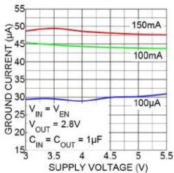 Microchip MIC5377 - TYPICAL PERFORMANCE CURVES - 9