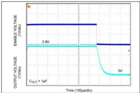Microchip MIC5377 - TYPICAL PERFORMANCE CURVES - 15