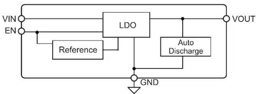 Microchip MIC5377 - Functional Block Diagram - 1