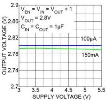 Microchip MIC5377 - TYPICAL PERFORMANCE CURVES - 7
