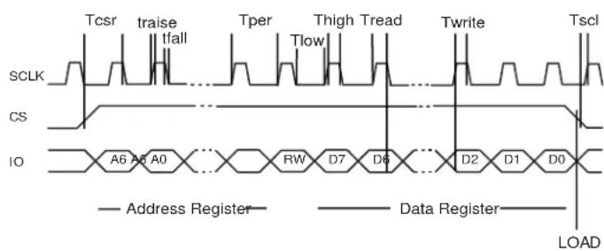 Microchip MICRF505 - Programming interface timing - 1