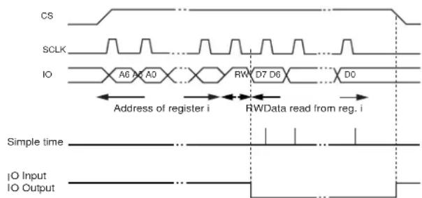 Microchip MICRF505 - Reading from the control registers in MICRF505 - 1