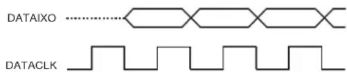Microchip MICRF505 - Data Interface - 2