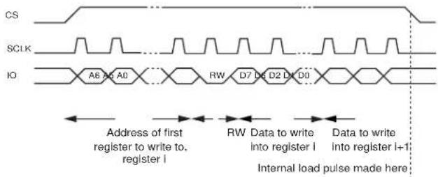 Microchip MICRF505 - How to write: - 1