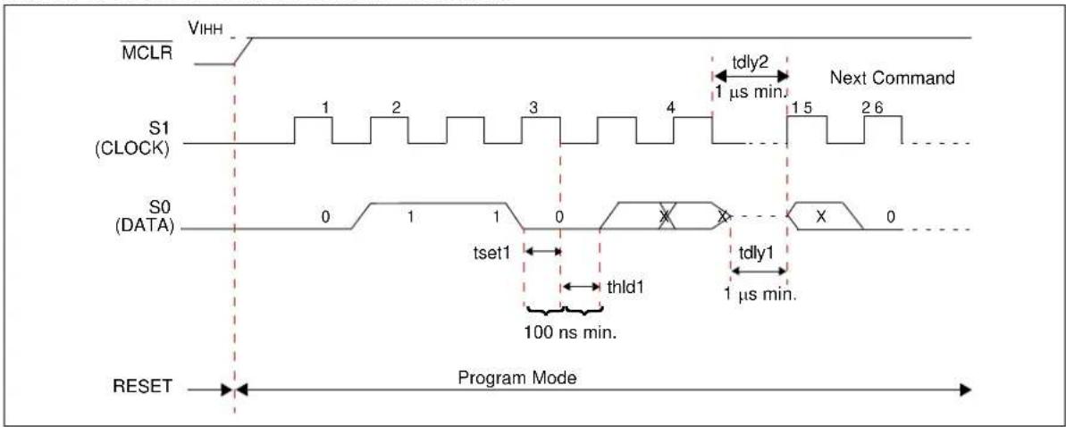 Microchip HCS365 - PROGRAM MODE ELECTRICAL CHARACTERISTICS - 3