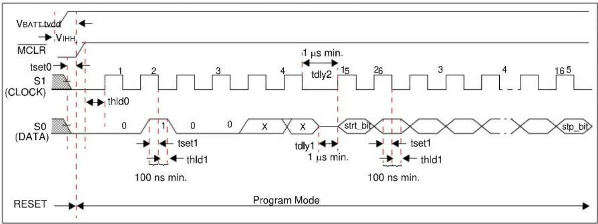 Microchip HCS365 - PROGRAM MODE ELECTRICAL CHARACTERISTICS - 1