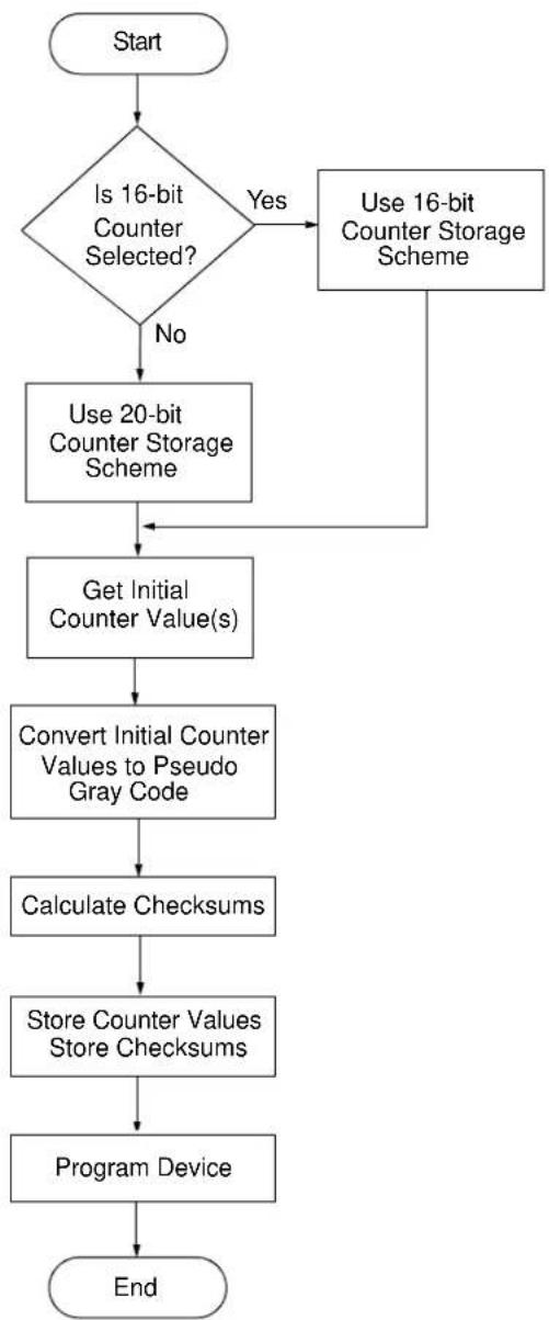 Microchip HCS365 - HCS365 Counter Implementation - 1