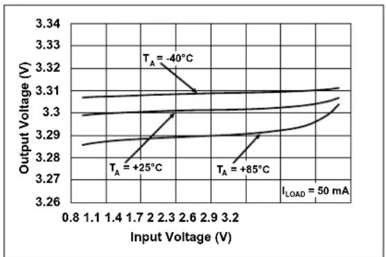 Microchip MCP16415 - TYPICAL PERFORMANCE CURVES - 23