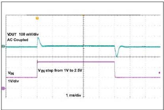 Microchip MCP16415 - TYPICAL PERFORMANCE CURVES - 39
