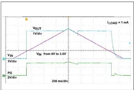 Microchip MCP16415 - TYPICAL PERFORMANCE CURVES - 44