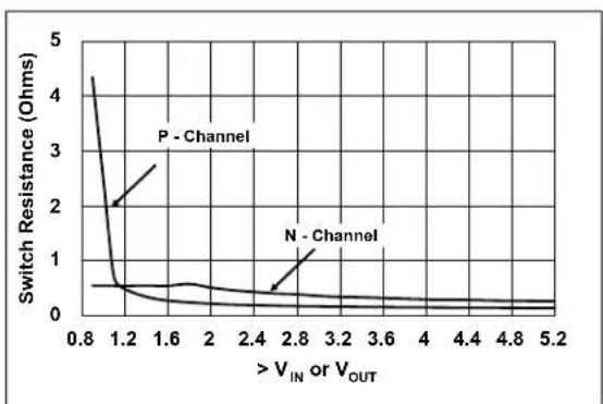 Microchip MCP16415 - TYPICAL PERFORMANCE CURVES - 30