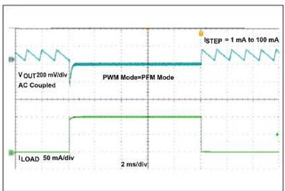 Microchip MCP16415 - TYPICAL PERFORMANCE CURVES - 35
