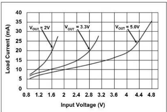 Microchip MCP16415 - TYPICAL PERFORMANCE CURVES - 12