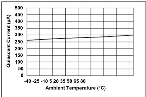 Microchip MCP16415 - TYPICAL PERFORMANCE CURVES - 2