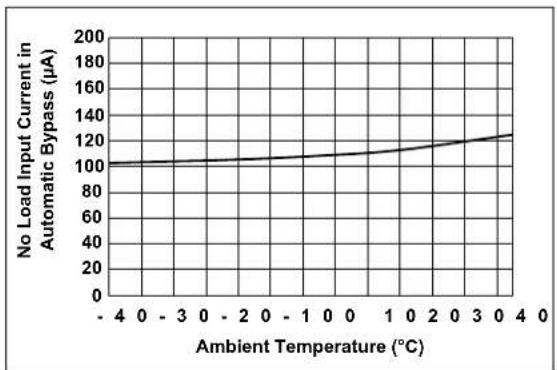 Microchip MCP16415 - TYPICAL PERFORMANCE CURVES - 11