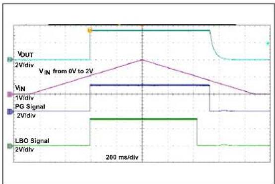 Microchip MCP16415 - TYPICAL PERFORMANCE CURVES - 42