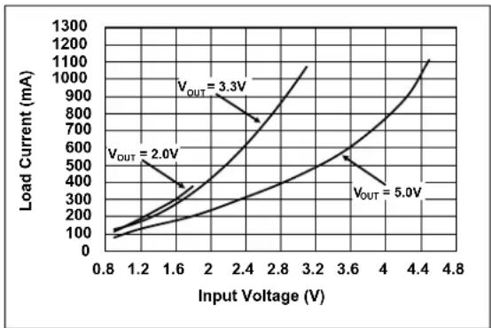Microchip MCP16415 - TYPICAL PERFORMANCE CURVES - 6