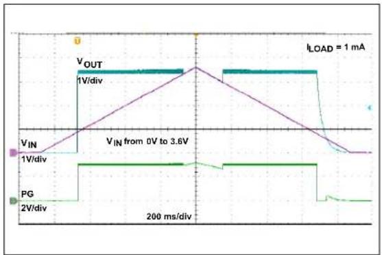 Microchip MCP16415 - TYPICAL PERFORMANCE CURVES - 45