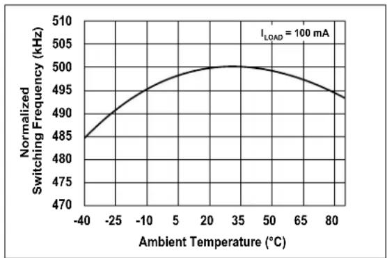 Microchip MCP16415 - TYPICAL PERFORMANCE CURVES - 20