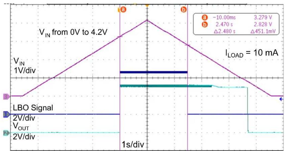 Microchip MCP16415 - APPLICATION CIRCUIT EXAMPLES - 4